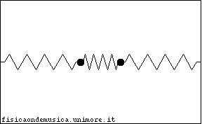 Oscillatori accoppiati modo 2.gif