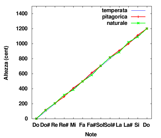 File:Paragone scale.png