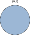 Circ memb nodi 0 1.png