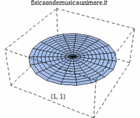 Circ memb 1 1.gif