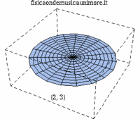 Circ memb 2 3.gif