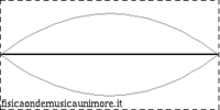 Corda sfregata.gif