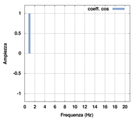 Fourier cos.png