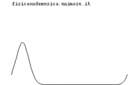 Impulsi in fase.gif