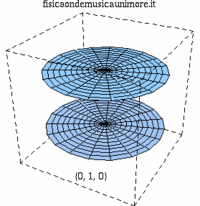 Rullante 0 1 a.gif