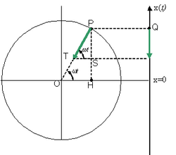 A(t) armonico.png
