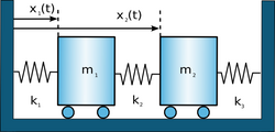 Oscillatori accoppiati.png