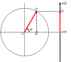 X(t) armonico.png