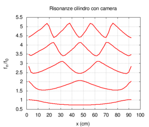 Allarg ris.png