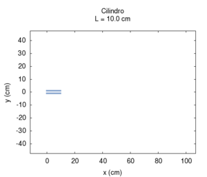 Cil lungh geo.gif