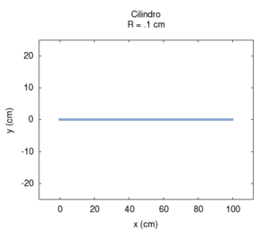 Cil raggio geo.gif