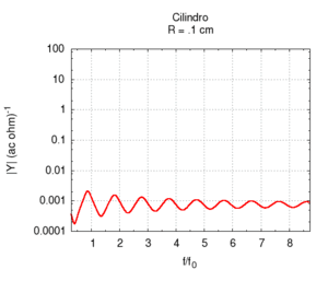 Cil raggio imp.gif