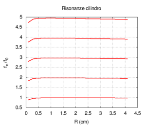 Cil raggio ris.png