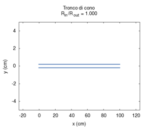 Con apert geo.gif