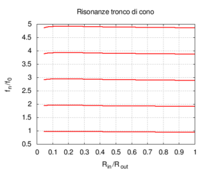 Con apert ris.png