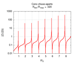 Con beta imp.gif
