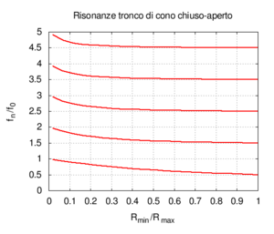 Con beta ris.png