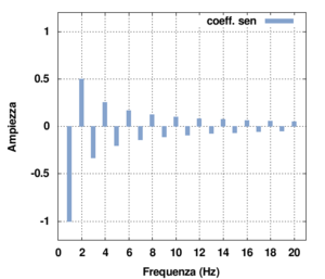 Fourier saw.png