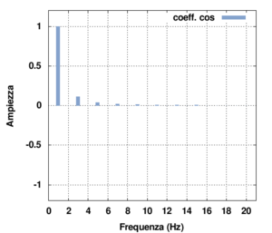 Fourier tri.png