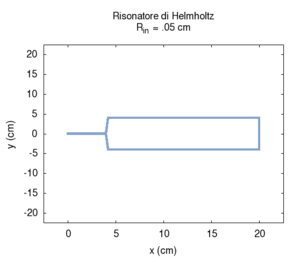 Helm collo geo.gif