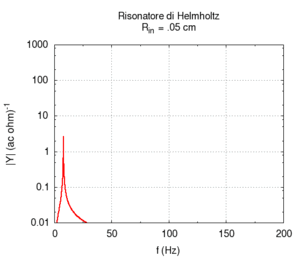 Helm collo imp.gif