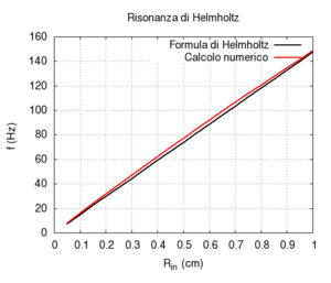 Helm collo ris.png