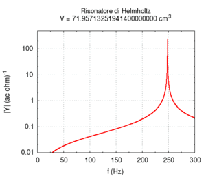 Helm vol imp.gif