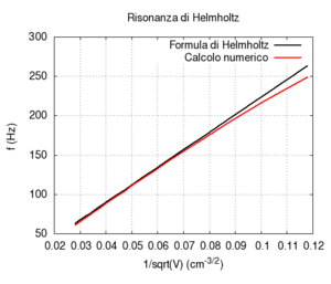 Helm vol ris.png