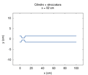 Strozz geo.gif