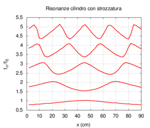 Strozz ris.png