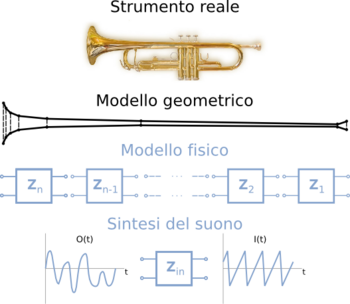 Modello tromba.png