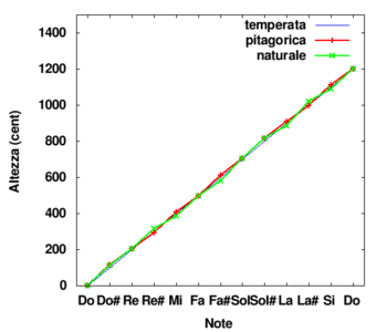 Paragone scale.png