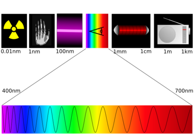 Spettro elettromagnetico.png