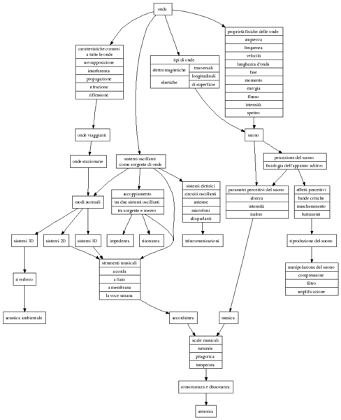 File:Concepts.png