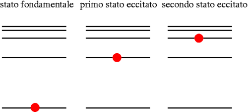 Livelli atomici.png
