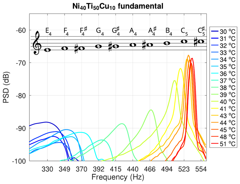 File:Nitinol bar spectra.png