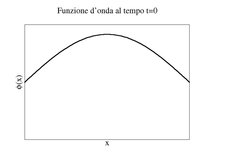 File:Phi 0.png