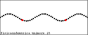 Catenatrasv.gif