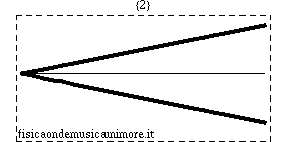 Cone co 2.gif