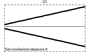 Cone oo 2.gif