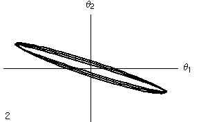 Liss metronomi lineari accoppiati.gif