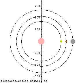 Lune di giove.gif