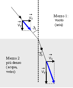 Rifrazione corpuscolare.png