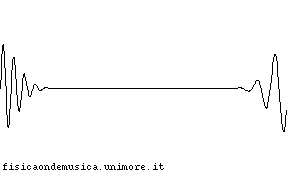 Sovrapposizione.gif