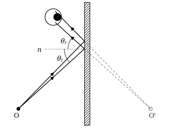 File:Specchio piano.png