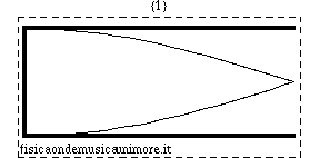 Tube co 1.gif
