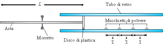 Interferenza Di Suoni E Applicazioni Fisica Onde Musica